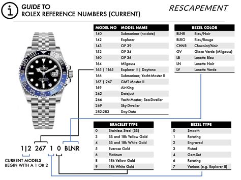 rolex datejust references|rolex reference number list.